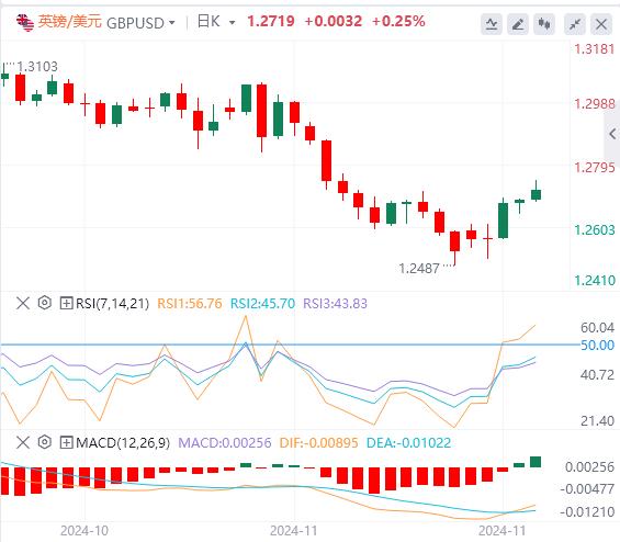 【富拓外汇】:美元随美债收益率下跌 美联储降息希望重燃(图2) 【富拓外汇】:美元随美债收益率下跌 美联储降息希望重燃(图2)