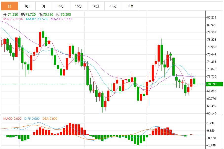 【富拓外汇平台】：美总统选举在即 欧元CDS费用未变 10月23日现货黄金、白银、原油、外汇短线走势分析(图5)