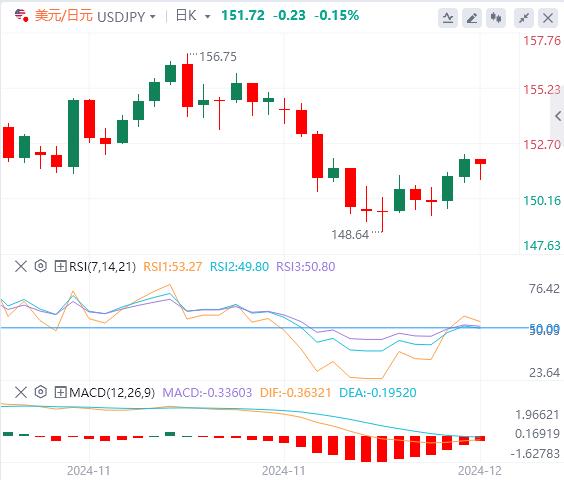 【富拓外汇】：美国CPI和加拿大央行利率决议将引发市场波动(图3)