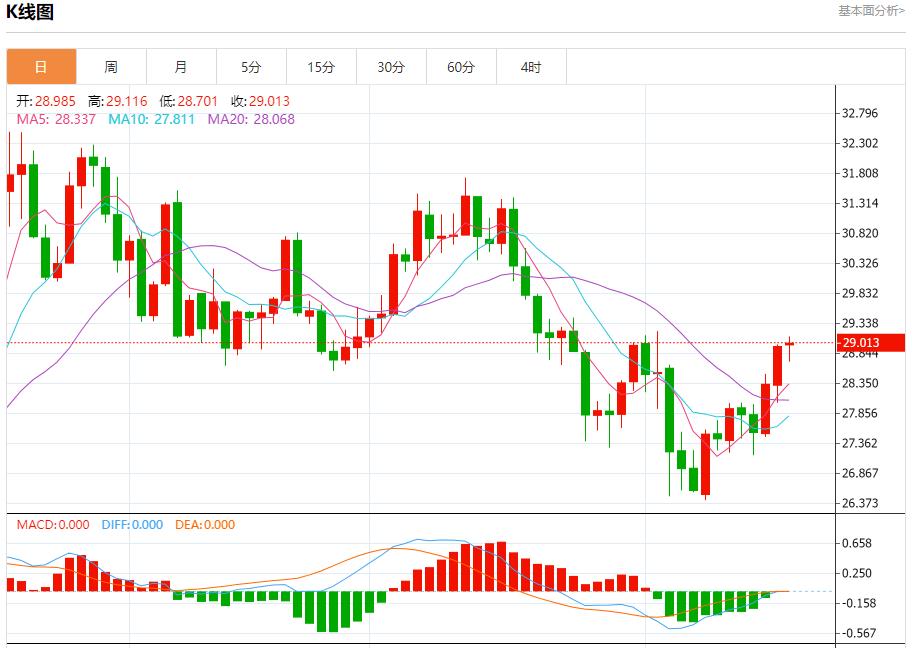 【富拓外汇决策分析】：日本将再次尝试福岛核电站核残渣取出 8月19日现货黄金、白银、原油、外汇短线走势分析(图4)