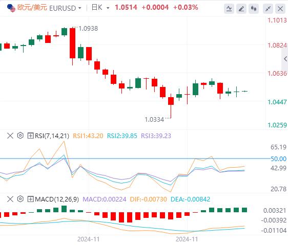 【富拓外汇】：鲍威尔再次“反驳”特朗普！美联储12月行动依旧成谜(图2)
