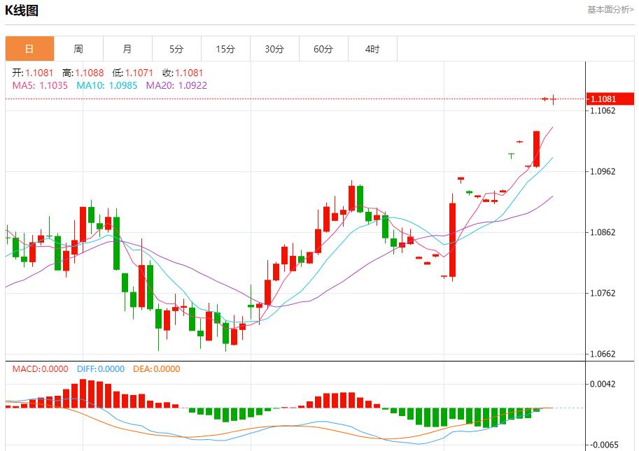 【富拓外汇】：俄罗斯7月对土耳其的原油出口下降 8月20日现货黄金、白银、原油、外汇短线走势分析(图1)