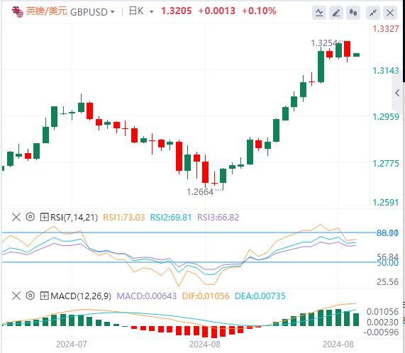 【富拓外汇市场评论】:美元抛售压力缓解 关注美国GDP数据(图3) 【富拓外汇市场评论】:美元抛售压力缓解 关注美国GDP数据(图3)
