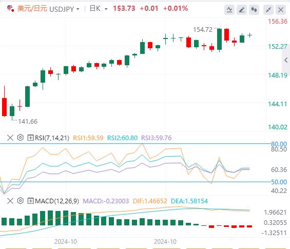 【富拓外汇平台】：市场转为谨慎 关注美联储讲话(图3)