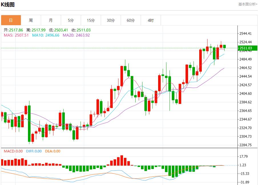 【富拓外汇市场分析】:英国零售销售连续第三个月下降 8月27日现货黄金、白银、原油、外汇短线走势分析(图3) 【富拓外汇市场分析】:英国零售销售连续第三个月下降 8月27日现货黄金、白银、原油、外汇短线走势分析(图3)