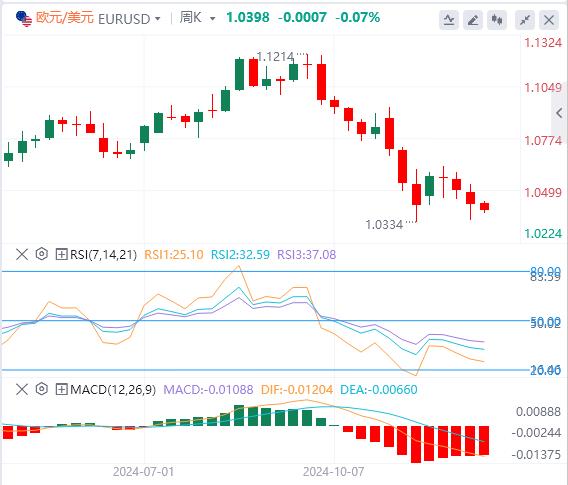 【富拓外汇平台】：多数海外市场圣诞休市 美元指数在108上方徘徊(图2)