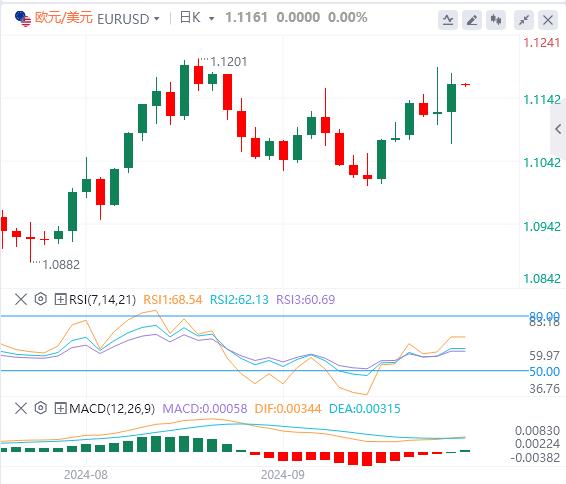 【FXTM官网】:美联储降息提振市场! 美国政府关门风险又来(图2) 【FXTM官网】:美联储降息提振市场! 美国政府关门风险又来(图2)