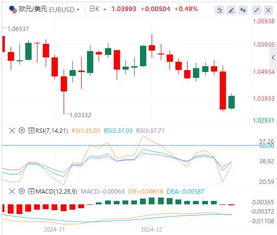 【富拓外汇】:日本央行维持现状 静待英国央行利率决议(图1) 【富拓外汇】:日本央行维持现状 静待英国央行利率决议(图1)