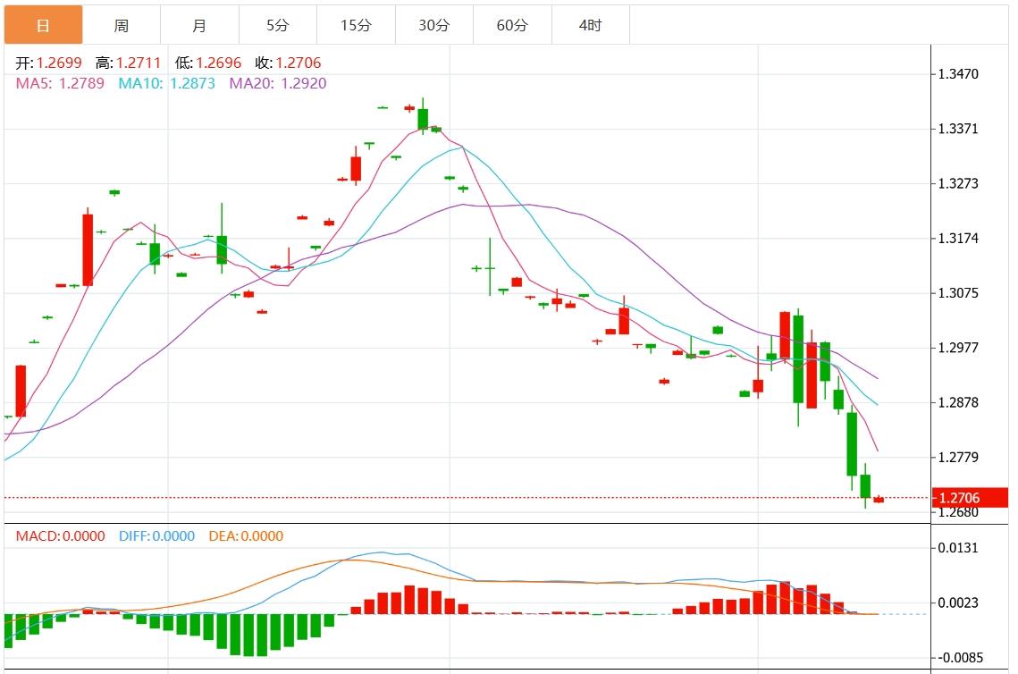 【富拓外汇市场分析】:美元指数盘整于106上方 市场关注美国PPI数据(图3) 【富拓外汇市场分析】:美元指数盘整于106上方 市场关注美国PPI数据(图3)
