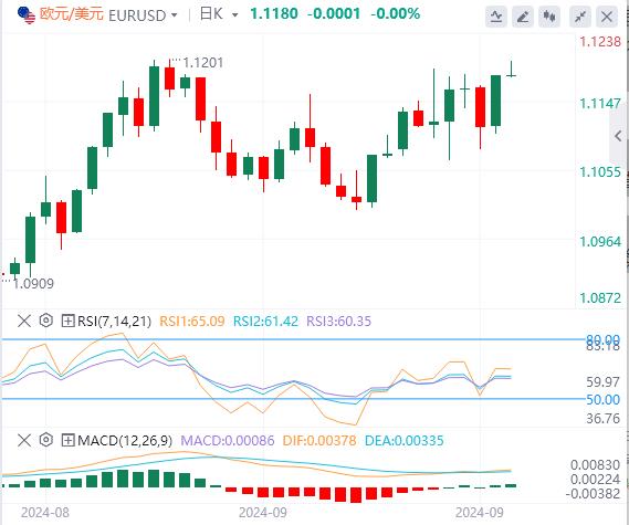 【FXTM官网】:汇市突迎一场重磅“巨震”!等待美联储讲话(图1) 【FXTM官网】:汇市突迎一场重磅“巨震”!等待美联储讲话(图1)