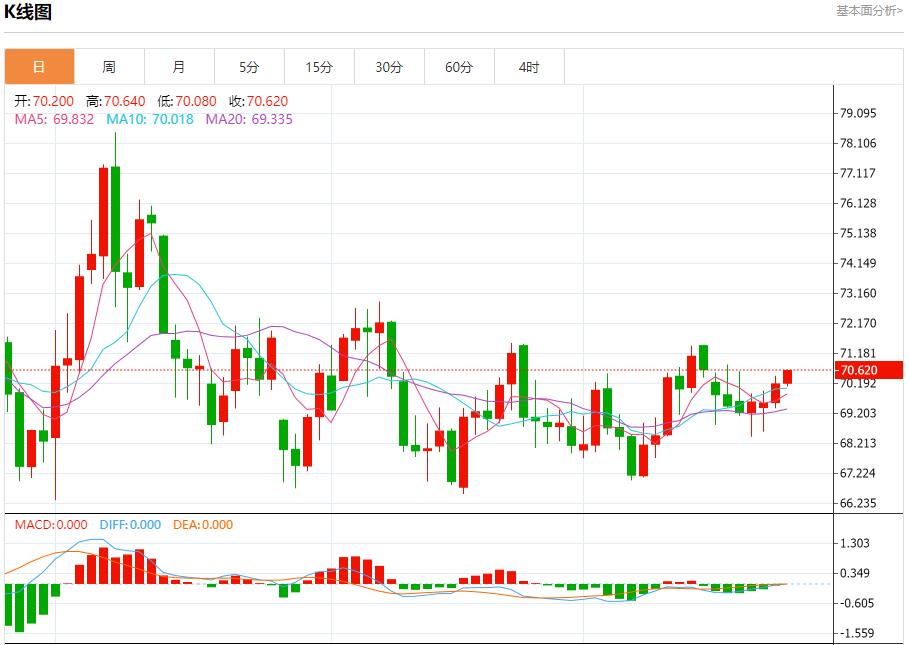 【富拓外汇市场评论】:黑海石油泄漏影响扩大 12月26日现货黄金、白银、原油、外汇短线走势分析(图5) 【富拓外汇市场评论】:黑海石油泄漏影响扩大 12月26日现货黄金、白银、原油、外汇短线走势分析(图5)