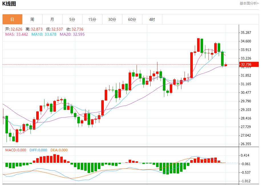 【富拓外汇市场评论】：地缘政治风险升温 11月1日现货黄金、白银、原油、外汇短线走势分析(图4)