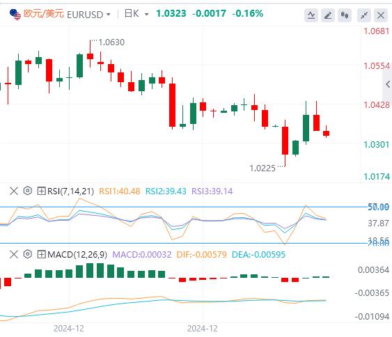 【富拓外汇平台】：美元在美联储会议纪要公布前巩固涨幅 日元触及干预水平(图1)