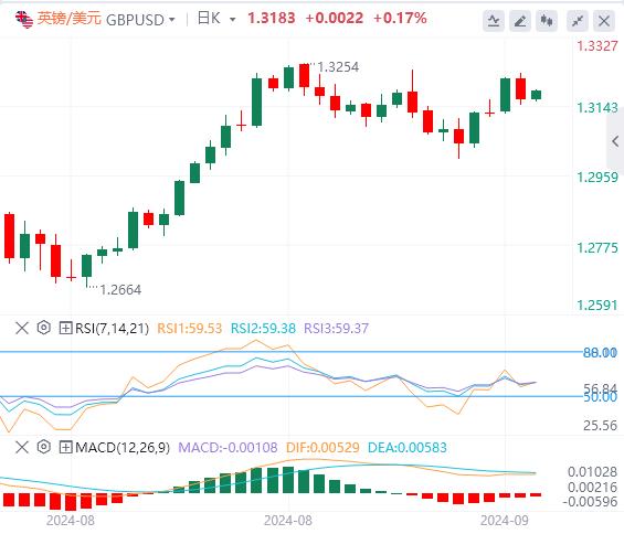 【富拓外汇市场评论】:小心鲍威尔、点阵图爆出意外!(图2) 【富拓外汇市场评论】:小心鲍威尔、点阵图爆出意外!(图2)