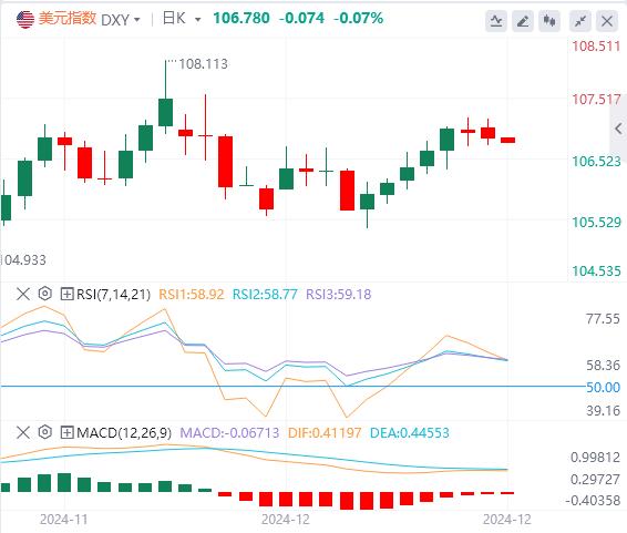 【富拓外汇平台】:美元持稳 市场关注美联储决议(图1) 【富拓外汇平台】:美元持稳 市场关注美联储决议(图1)