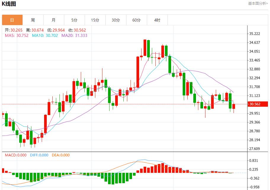 FXTM富拓加拿大连续三个月从美国买电 11月26日现货黄金、白银、原油、外汇短线走势分析(图4)