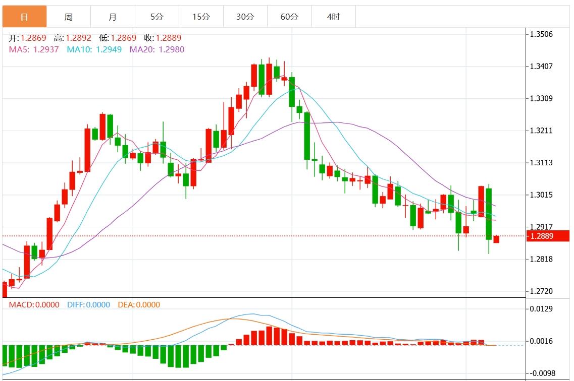 【富拓外汇市场分析】:特朗普胜选后美元大涨至近五个月高位 美联储决议来袭(图3) 【富拓外汇市场分析】:特朗普胜选后美元大涨至近五个月高位 美联储决议来袭(图3)