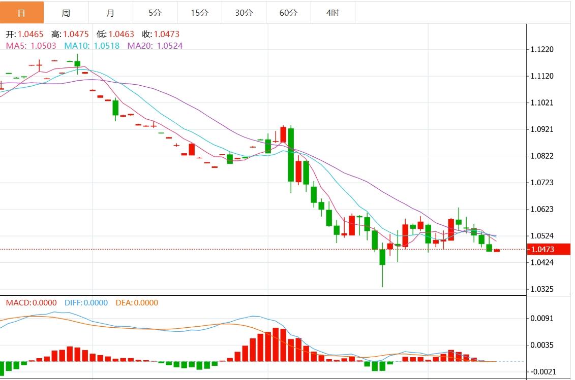 【FXTM官网】：最新通胀数据推动美元上涨至近两周高位 下周美联储决议来袭(图2)