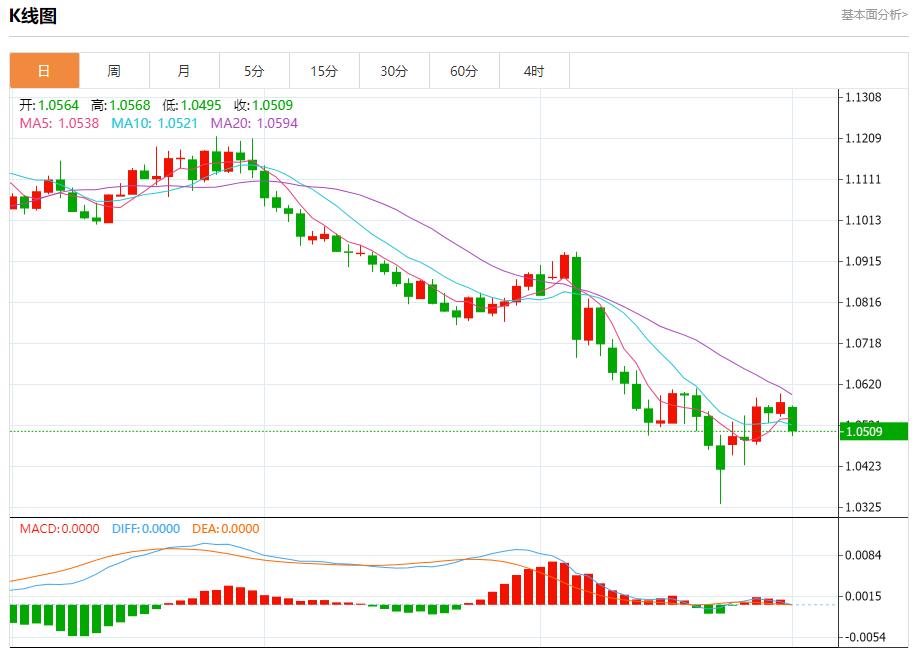 【富拓外汇市场分析】：英国制造业PMI被下调 12月2日现货黄金、白银、原油、外汇短线走势分析(图1)