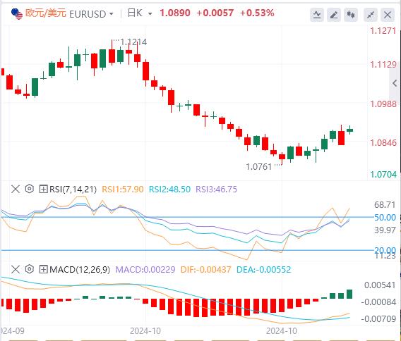 【富拓外汇平台】:一则民调引发美元暴跌!市场为总统大选做准备(图1) 【富拓外汇平台】:一则民调引发美元暴跌!市场为总统大选做准备(图1)