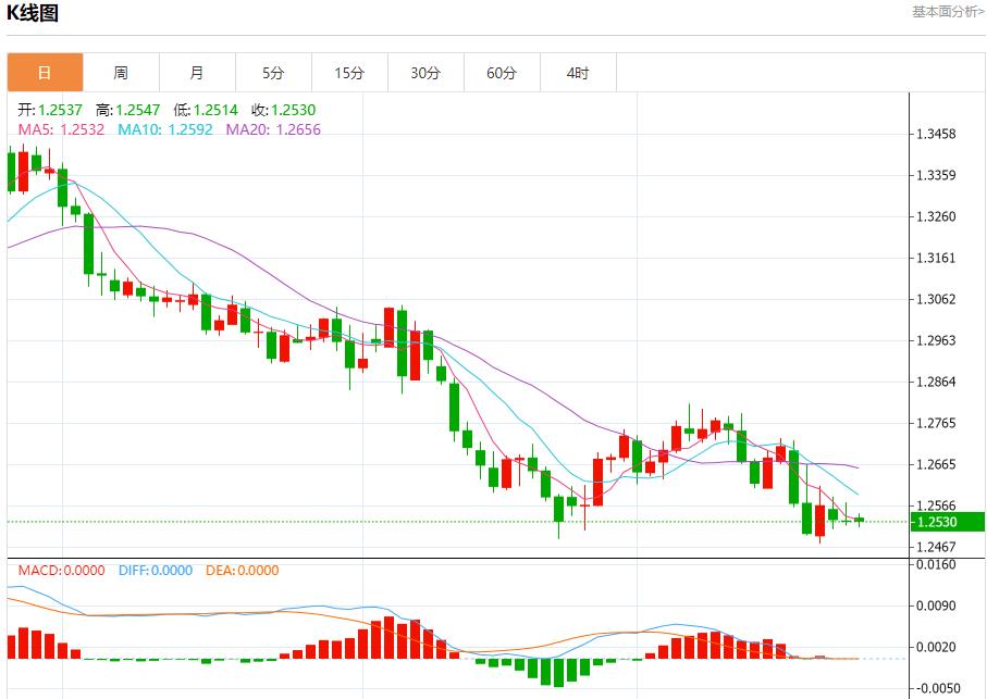 【富拓外汇市场评论】:黑海石油泄漏影响扩大 12月26日现货黄金、白银、原油、外汇短线走势分析(图2) 【富拓外汇市场评论】:黑海石油泄漏影响扩大 12月26日现货黄金、白银、原油、外汇短线走势分析(图2)