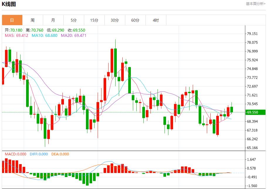 【富拓外汇市场评论】：德国财长论欧洲投资与市场活力 11月22日现货黄金、白银、原油、外汇短线走势分析(图5)