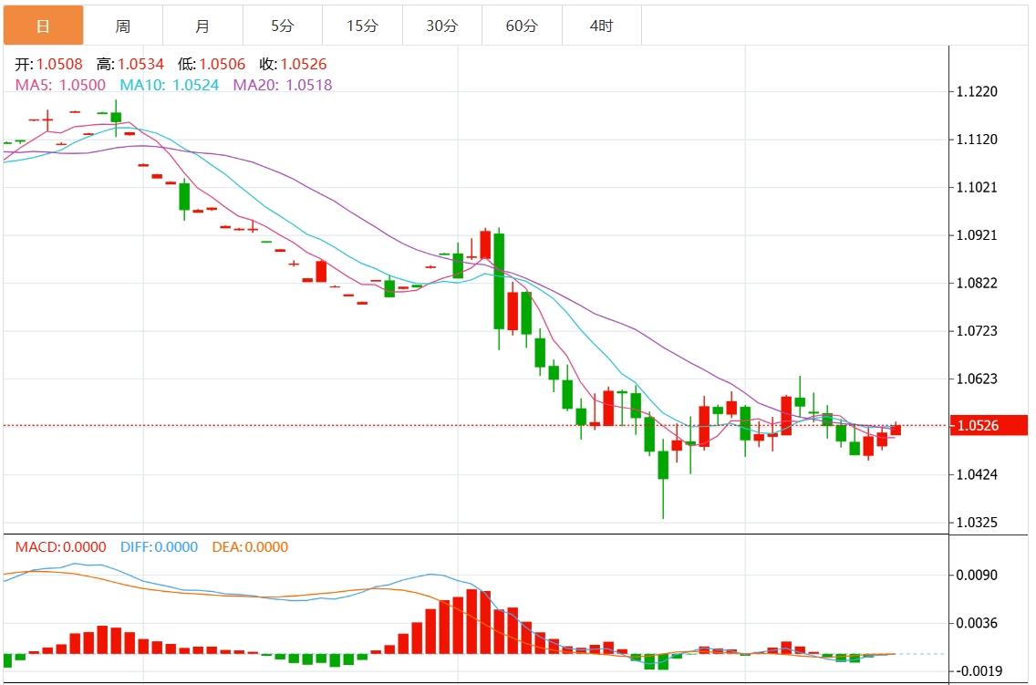 【FXTM官网】：美元指数上行遇阻？美联储决议重磅来袭(图2)