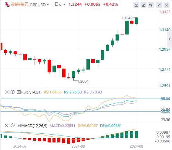 【FXTM官网】:美元跌至逾一年最低点 美国消费者信心继续回升!(图3) 【FXTM官网】:美元跌至逾一年最低点 美国消费者信心继续回升!(图3)