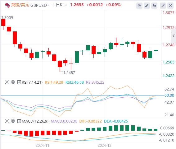 【富拓外汇平台】:美元持稳 市场关注美联储决议(图3) 【富拓外汇平台】:美元持稳 市场关注美联储决议(图3)