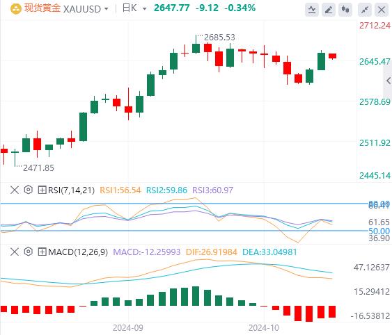 【富拓外汇市场分析】:欧洲央行被指可能加快降息 小心美元王者归来(图3) 【富拓外汇市场分析】:欧洲央行被指可能加快降息 小心美元王者归来(图3)