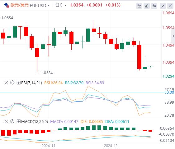 【富拓外汇平台】:美国经济增长意外加速 “超级央行日”落幕(图2) 【富拓外汇平台】:美国经济增长意外加速 “超级央行日”落幕(图2)