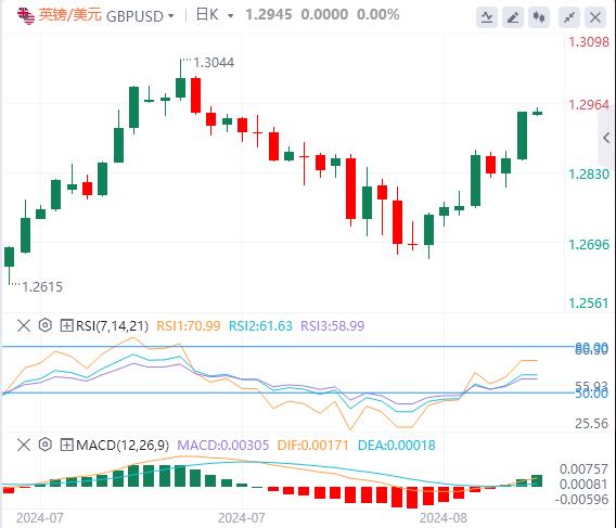 【富拓外汇决策分析】:美元在103下方 黄金上破2500大关再创新高(图3) 【富拓外汇决策分析】:美元在103下方 黄金上破2500大关再创新高(图3)