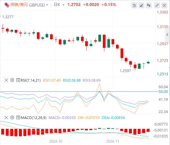 【富拓外汇官网】：俄乌冲突刺激黄金 市场等待央行讲话(图2)