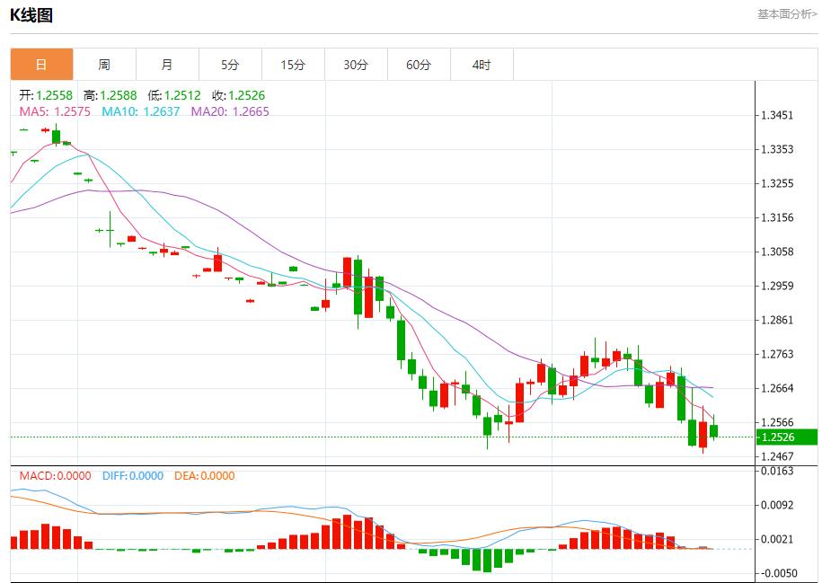 【富拓外汇官网】：北欧电力市场年末小幅提振 12月23日现货黄金、白银、原油、外汇短线走势分析(图2)