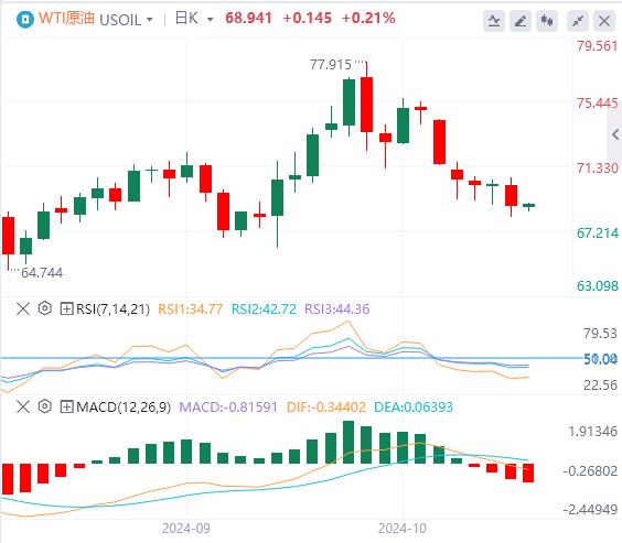 【富拓外汇市场分析】:美元指数稍事喘息 黄金继续强势刷新历史新高(图5) 【富拓外汇市场分析】:美元指数稍事喘息 黄金继续强势刷新历史新高(图5)