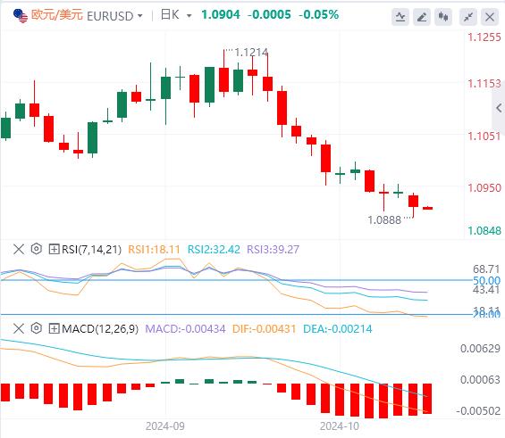 【富拓外汇市场评论】:美元指数触及10周高点 英国数据成为焦点(图2) 【富拓外汇市场评论】:美元指数触及10周高点 英国数据成为焦点(图2)