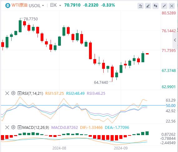 【FXTM官网】:美联储降息提振市场! 美国政府关门风险又来(图5) 【FXTM官网】:美联储降息提振市场! 美国政府关门风险又来(图5)