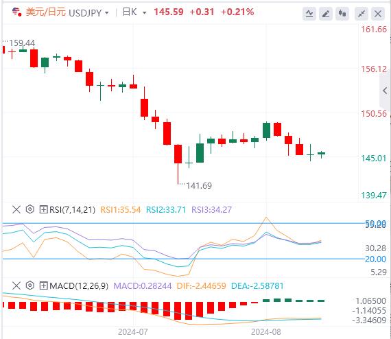 【FXTM官网】:美元看跌信号越来越多!今日两大数据风暴(图3) 【FXTM官网】:美元看跌信号越来越多!今日两大数据风暴(图3)