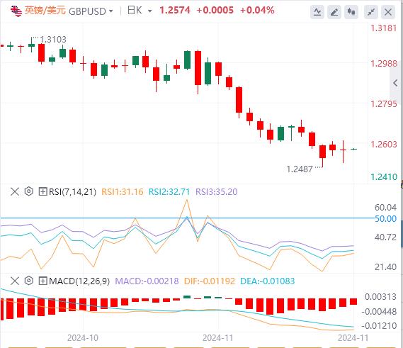 【富拓外汇市场分析】:美联储会议纪要显示官员们倾向于渐进降息 美国重要数据成为焦点(图3) 【富拓外汇市场分析】:美联储会议纪要显示官员们倾向于渐进降息 美国重要数据成为焦点(图3)