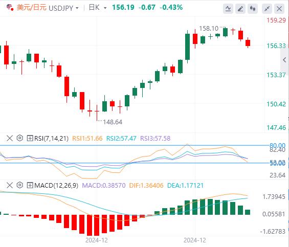 FXTM富拓2024大结局！美元强势迎特朗普(图3)