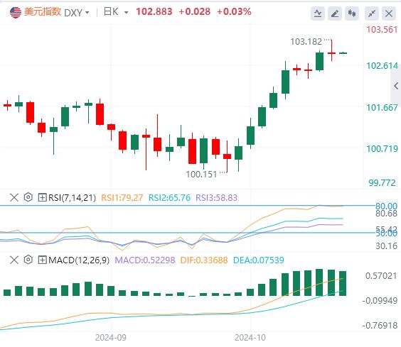 【富拓外汇市场分析】：美国CPI六连降 美元指数暂时持稳(图1)