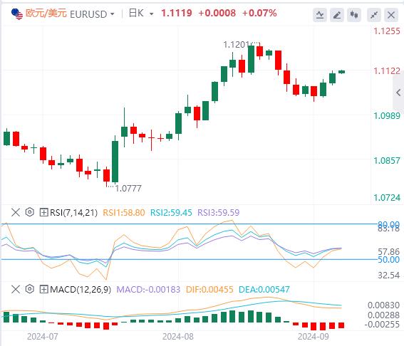 【富拓外汇市场分析】:非农行情可能“很恐怖” 美联储大降息要来了吗?(图1) 【富拓外汇市场分析】:非农行情可能“很恐怖” 美联储大降息要来了吗?(图1)