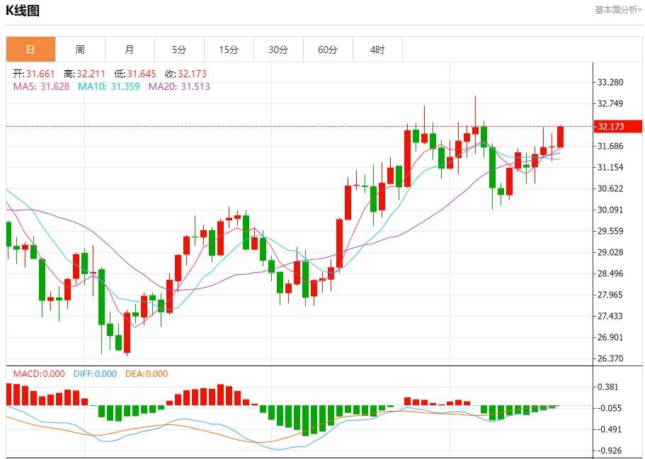 【富拓外汇市场评论】:印度外汇储备出现两年半最大单周跌幅 10月18日现货黄金、白银、原油、外汇短线走势分析(图4) 【富拓外汇市场评论】:印度外汇储备出现两年半最大单周跌幅 10月18日现货黄金、白银、原油、外汇短线走势分析(图4)