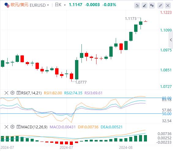 【富拓外汇市场分析】：美联储纪要释放强烈降息信号！美元指数处于年度低点(图2)