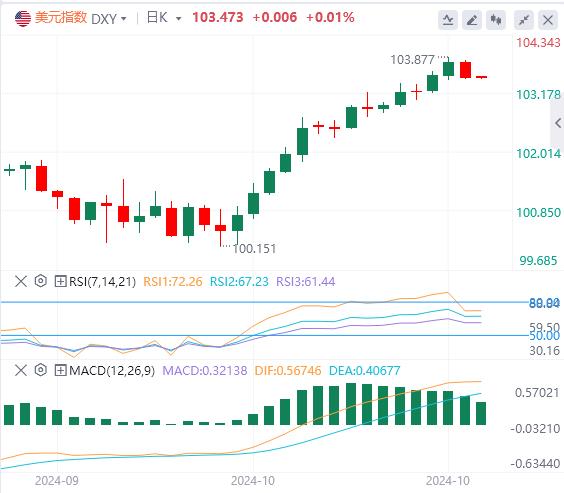 【富拓外汇市场分析】:美元指数稍事喘息 黄金继续强势刷新历史新高(图1) 【富拓外汇市场分析】:美元指数稍事喘息 黄金继续强势刷新历史新高(图1)