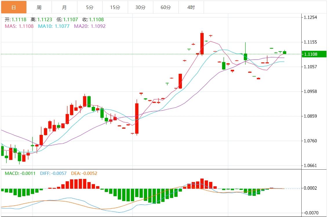 【富拓外汇】:美元指数下行 市场关注美联储官员讲话(图2) 【富拓外汇】:美元指数下行 市场关注美联储官员讲话(图2)