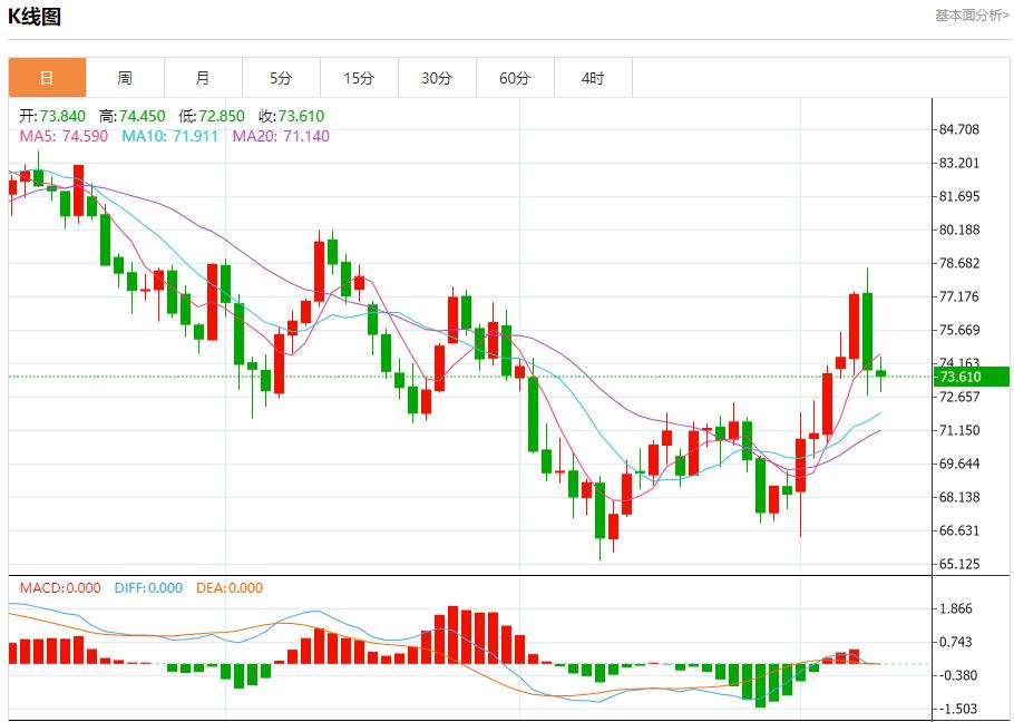 【富拓外汇平台】:日本将按计划延长股票交易时间 10月9日现货黄金、白银、原油、外汇短线走势分析(图5) 【富拓外汇平台】:日本将按计划延长股票交易时间 10月9日现货黄金、白银、原油、外汇短线走势分析(图5)
