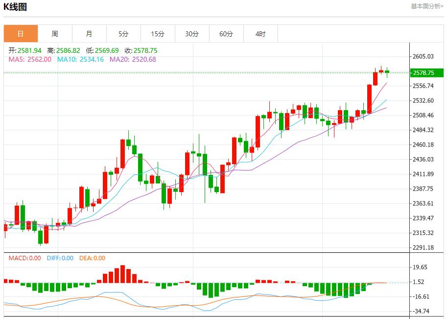 FXTM富拓储存充足需求疲软 9月17日现货黄金、白银、原油、外汇短线走势分析(图3) FXTM富拓储存充足需求疲软 9月17日现货黄金、白银、原油、外汇短线走势分析(图3)