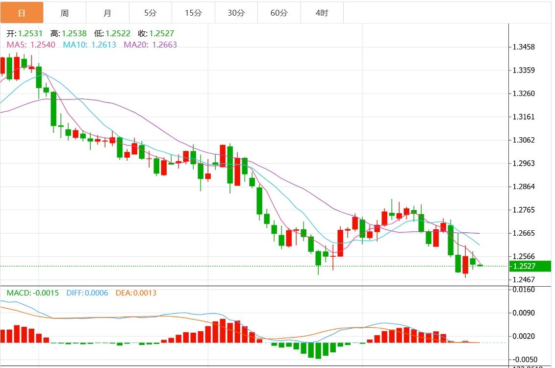 【富拓外汇】：圣诞节前美元继续上涨(图3)