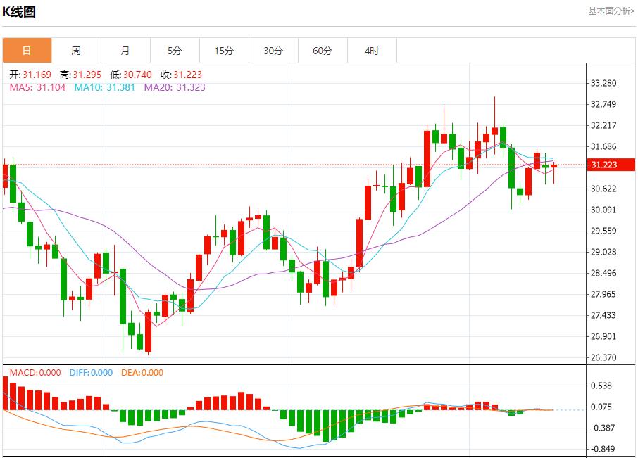 【富拓外汇决策分析】：花旗Q3交易业绩亮眼 10月15日现货黄金、白银、原油、外汇短线走势分析(图4)
